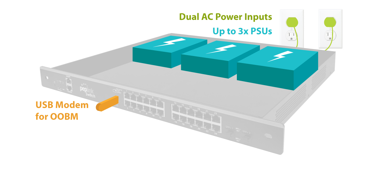 24 port Inner diagram