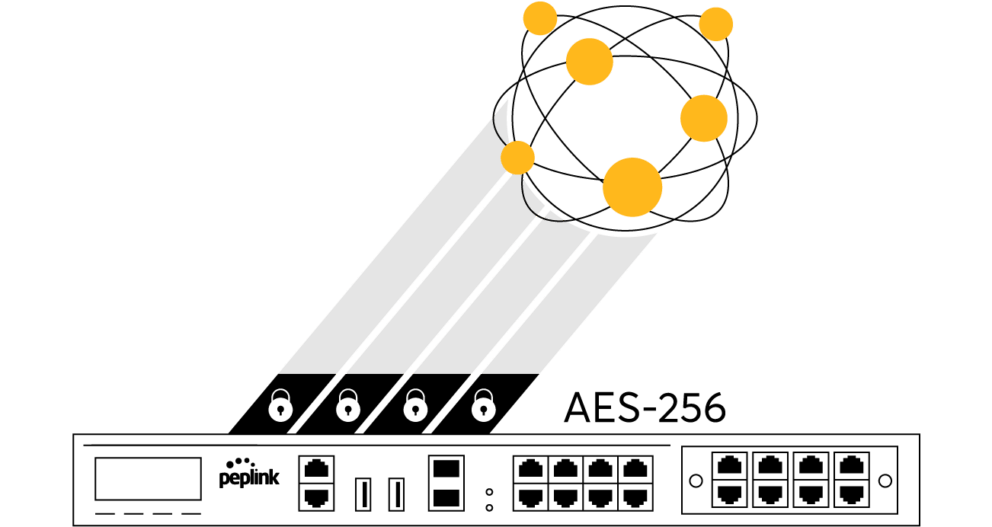256bit AES Encryption 256bit AES Encryption