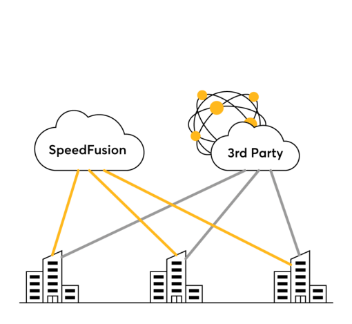 3rd-Party Security Integration