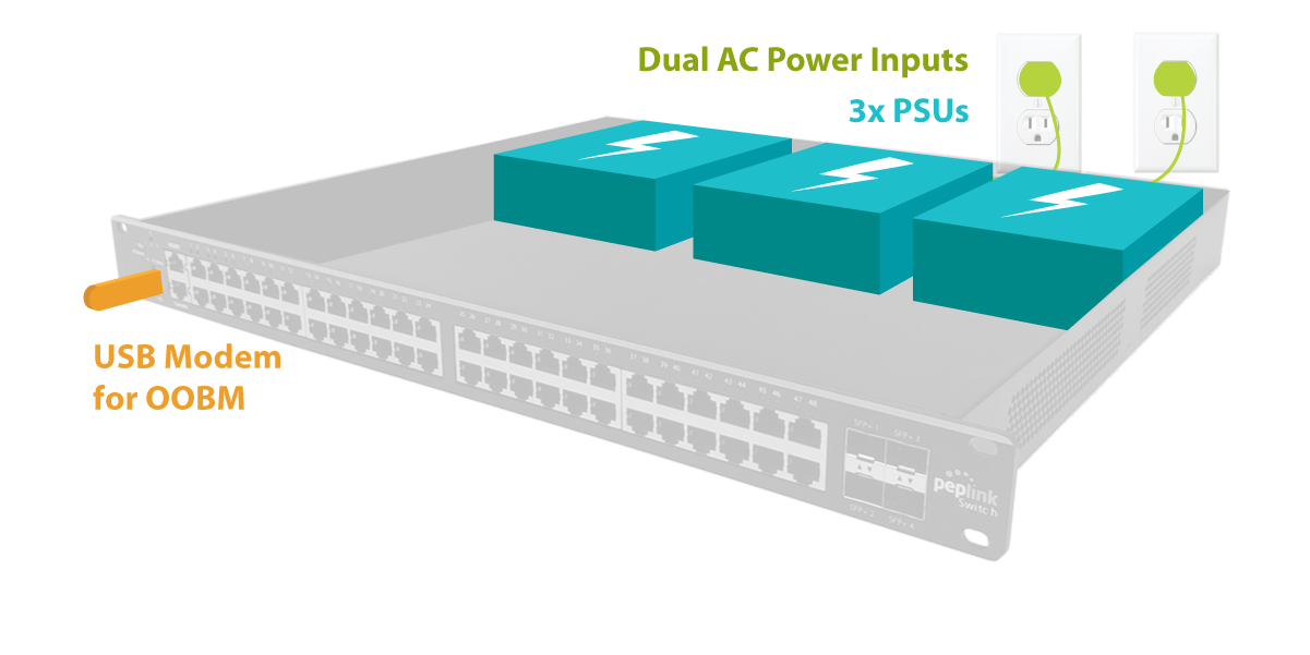 48 port Inner diagram