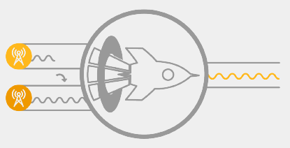 WAN Smoothing SpeedFusion WAN Smoothing