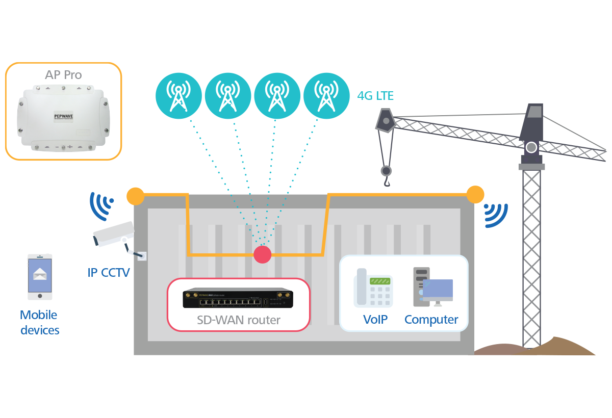 Peplink Construction side deployment Peplink Construction side deployment