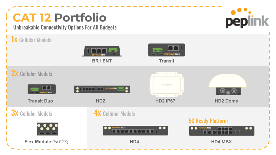 Cat12 devices are BR1 Ent, Transit, Transit Duo, HD2, HD2 IP67, HD2 Dome, HD4, HD4 MBX and the Flex module for the EPX/SDX, Balance 310X and Balance 20X module