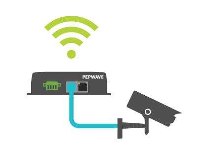 Pepwave Device Connector Pepwave Device Connector