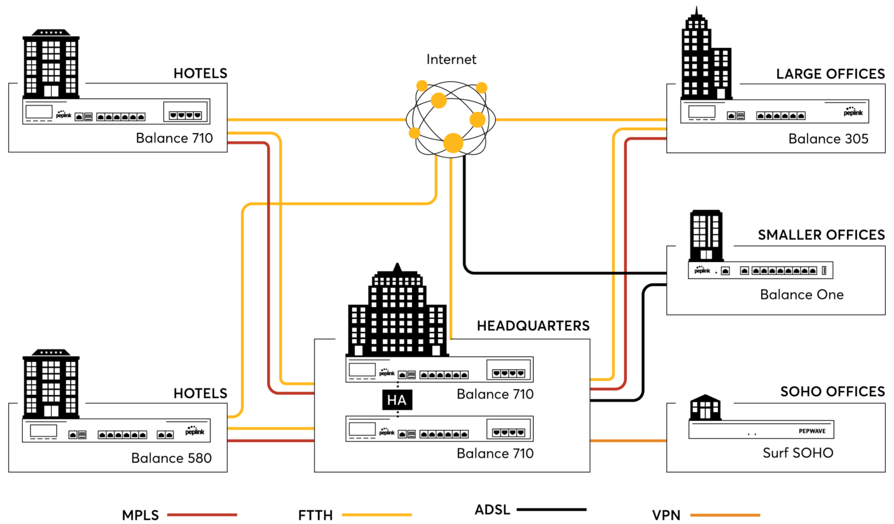 Peplink Solutions Diagram for Hotel Industry