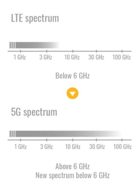 What is 4g speed