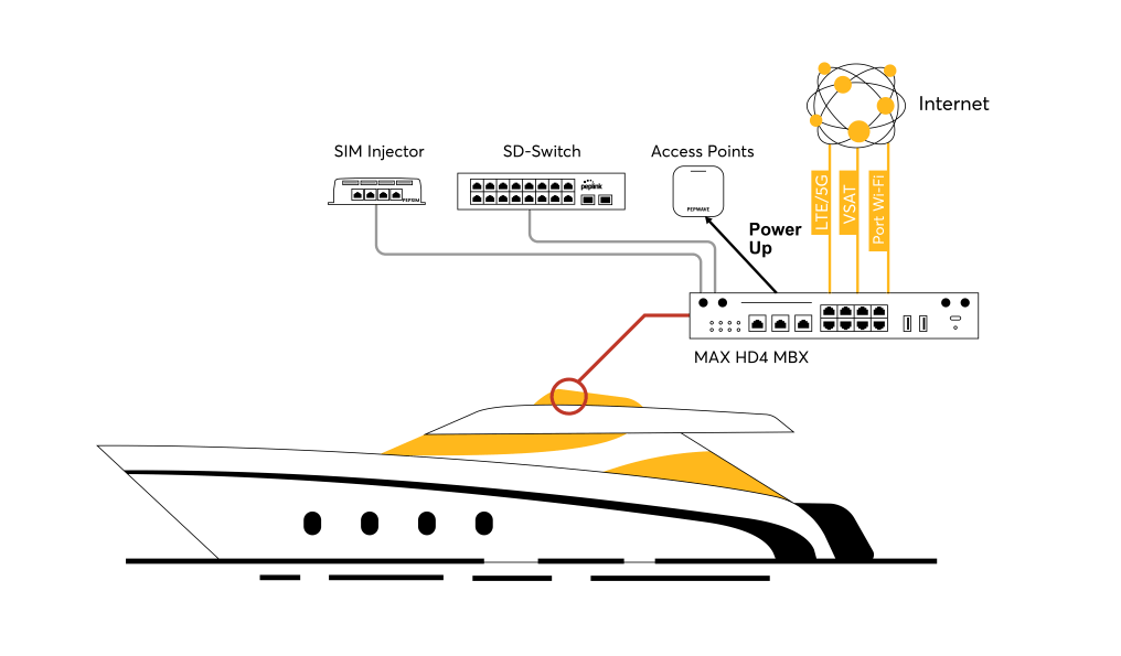 Topology Motor Yacht