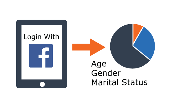 login methods: Facebook, Instagram and more