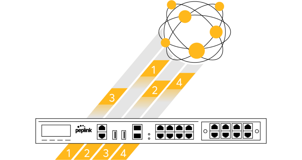 Packet Separation Packet Separation
