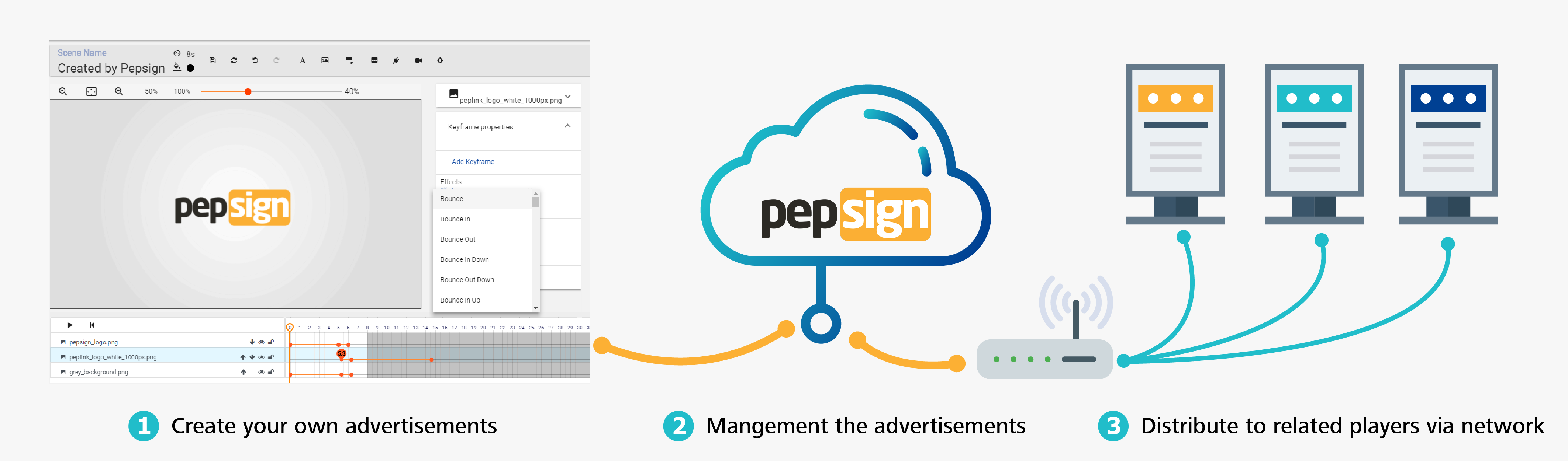 Peplink Pepsign Configuration sample