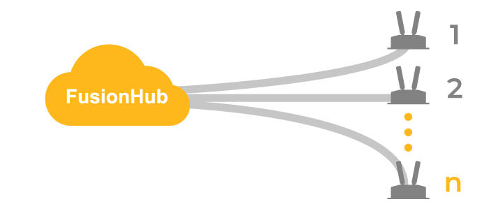Unlimited FusionHub Licenses