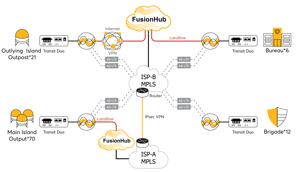 Peplink police Solutions