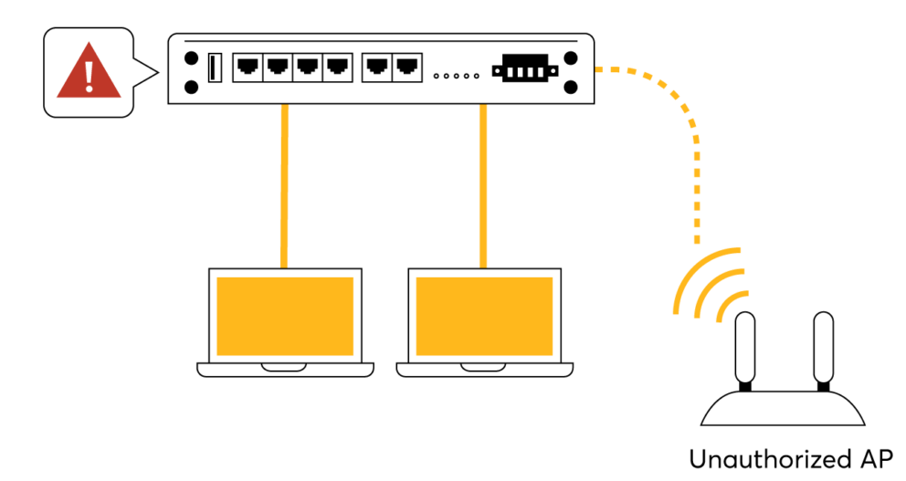 Rouge AP Detection Rouge AP Detection